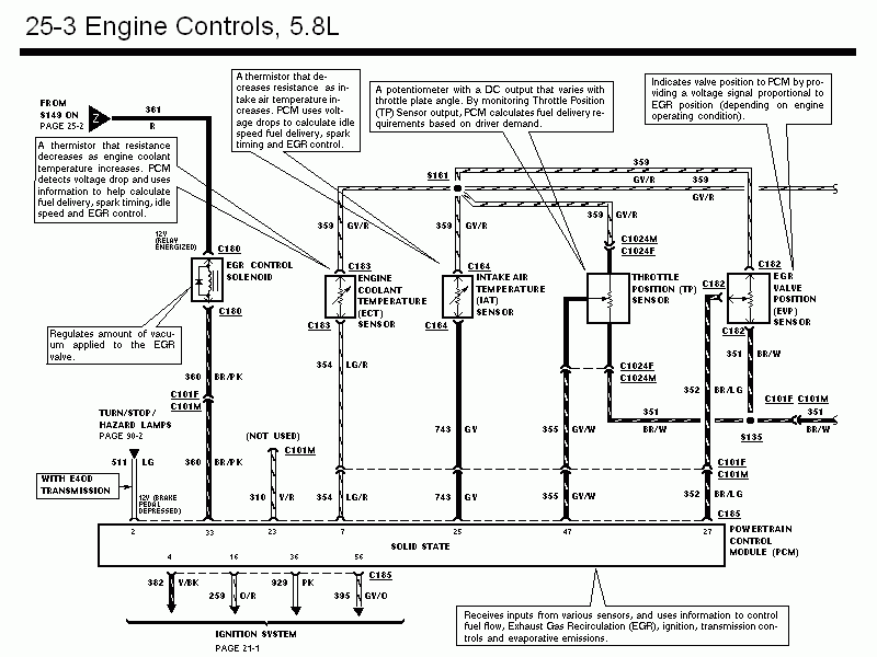 1990 Ford bronco engine problems #4
