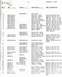 1968 Ford Mustang - This document is a parts list dated December 1, 1967.