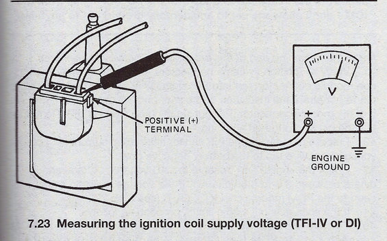 tfi-coil-testing-supply-voltage.jpg 