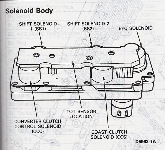 Location of TOT Sensor - Ford Truck Enthusiasts Forums 4r100 solenoid pack diagram 