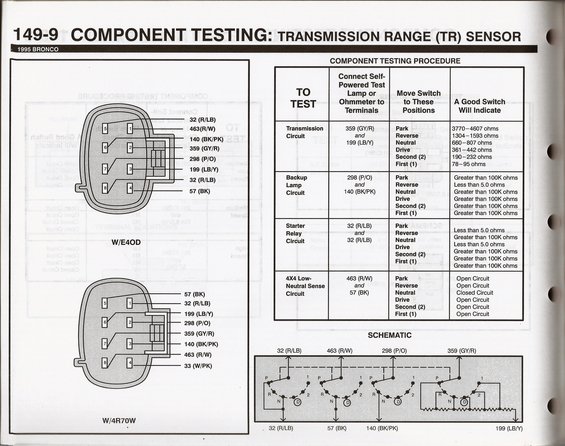 1995-bronco-mlps-component-testing.jpg 