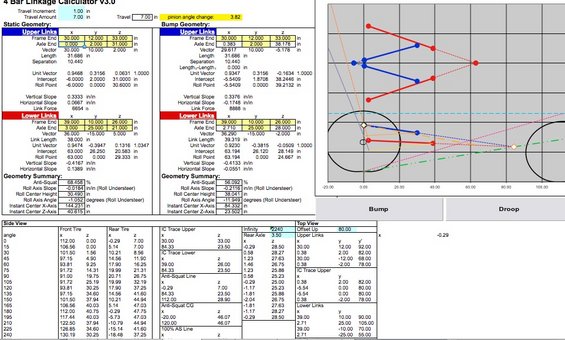 4 bar linkage calculator diagram with bump and droop data tables