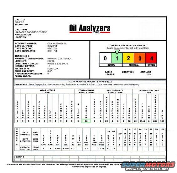 oil-analysis-after-gingerman-06022011-private.jpg