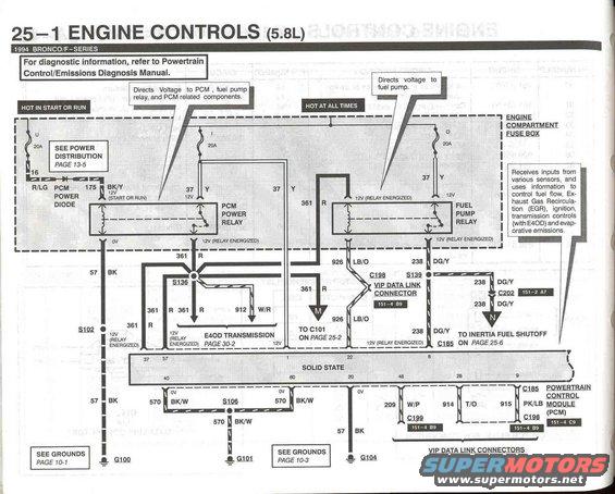 94-bronco-evtm--pg.-251.jpg 5.8 Engine Controls - 1