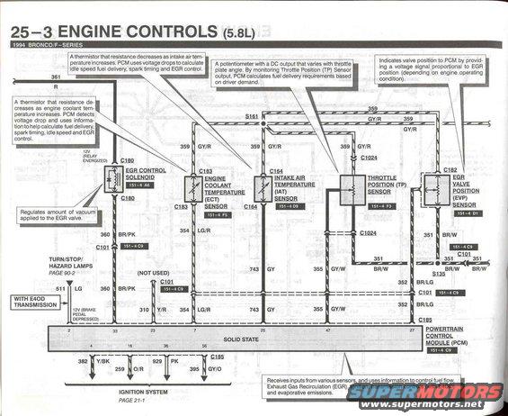 94-bronco-evtm--pg.-253.jpg 5.8 Engine Controls - 3