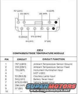 ohc-connector.jpg The Pin wiring for the connector to the OHC.  In spite of the color of the wire at the connector, the function of the wires are the same.

I hooked my wires to the following locations.  

Pin 1 and 2 to the temperature sensor
Pin 3 under the dash to the instrument light power
Pin 5 to the dome light line that is hot when the door is opened
Pin 6 A 12V source that is hot at all times
Pin 7 Not hooked up, no place in my truck to connect it. This is the line to compensate for wind chill.
Pin 8 A switched 12V source that is hot when the ignition key is in the RUN position.
Pin 9 to a good ground point.