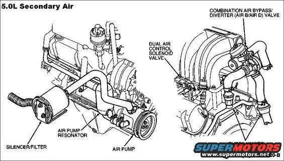 air-bypass--diverter-valve-solenoid--dual-air.jpg 