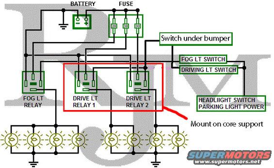 Wiring diagram showing fog light relay, drive light relays, fuses, battery, and switches