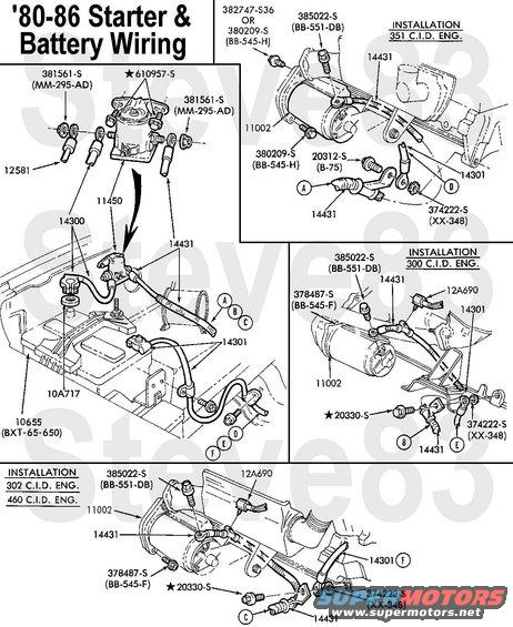 starterwiringold.jpg Early Starter Wiring ('87-91 similar)
IF THE IMAGE IS TOO SMALL, click it.

10655 - Battery (Group 65)
11002 - Starter motor
11450 - Starter relay (E9TZ-11450-B)
12581 - Wiring harness, starter relay to alternator & fuse block
14300 - Cable, battery to starter relay (positive, RED, clamp-to-eye)
14301 - Cable, battery to frame & block (ground, BLACK, clamp-to-tab-to-eye)
14431 - Cable, starter relay to starter (black, eye-to-eye)

See also:
[url=https://www.supermotors.net/registry/media/883861][img]https://www.supermotors.net/getfile/883861/thumbnail/starterswinging.jpg[/img][/url] . [url=https://www.supermotors.net/registry/media/955475][img]https://www.supermotors.net/getfile/955475/thumbnail/26winchrelays.jpg[/img][/url] . [url=https://www.supermotors.net/registry/media/870249][img]https://www.supermotors.net/getfile/870249/thumbnail/startersolswap.jpg[/img][/url] . [url=https://www.supermotors.net/registry/media/285644][img]https://www.supermotors.net/getfile/285644/thumbnail/starterexploded.jpg[/img][/url] . [url=https://www.supermotors.net/registry/media/828671][img]https://www.supermotors.net/getfile/828671/thumbnail/battstartwire9296.jpg[/img][/url] . [url=https://www.supermotors.net/registry/media/81709][img]https://www.supermotors.net/getfile/81709/thumbnail/mlps.jpg[/img][/url] . [url=https://www.supermotors.net/registry/media/1035425][img]https://www.supermotors.net/getfile/1035425/thumbnail/g103v8.jpg[/img][/url] . 
[url=https://www.supermotors.net/vehicles/registry/media/897610][img]https://www.supermotors.net/getfile/897610/thumbnail/relays.jpg[/img][/url] . [url=https://www.supermotors.net/registry/media/829914][img]https://www.supermotors.net/getfile/829914/thumbnail/starterelaylate.jpg[/img][/url] . [url=https://www.supermotors.net/vehicles/registry/media/870435][img]https://www.supermotors.net/getfile/870435/thumbnail/relayside.jpg[/img][/url] . [url=https://www.supermotors.net/registry/media/809586][img]https://www.supermotors.net/getfile/809586/thumbnail/starterrelayterminals.jpg[/img][/url] . [url=https://www.supermotors.net/registry/media/829915][img]https://www.supermotors.net/getfile/829915/thumbnail/starterrelay93conns.jpg[/img][/url] . [url=https://www.supermotors.net/vehicles/registry/media/770502][img]https://www.supermotors.net/getfile/770502/thumbnail/02groundframe.jpg[/img][/url]
[url=https://www.supermotors.net/registry/2742/69178-4][img]https://www.supermotors.net/getfile/723279/thumbnail/07done.jpg[/img][/url] . [url=https://www.supermotors.net/registry/media/905321][img]https://www.supermotors.net/getfile/905321/thumbnail/battrelayaux.jpg[/img][/url] . [url=https://www.supermotors.net/registry/media/809585][img]https://www.supermotors.net/getfile/809585/thumbnail/starterrelaytypes.jpg[/img][/url] . [url=https://www.supermotors.net/registry/media/849725][img]https://www.supermotors.net/getfile/849725/thumbnail/fusesblades.jpg[/img][/url] . [url=https://www.supermotors.net/registry/media/830776][img]https://www.supermotors.net/getfile/830776/thumbnail/fusiblelinkrepair.jpg[/img][/url] . [url=https://www.supermotors.net/registry/media/832986][img]https://www.supermotors.net/getfile/832986/thumbnail/bulbsfuseswire.jpg[/img][/url]

https://www.fleet.ford.com/truckbbas/non-html/1997/c37_39_p.pdf
___________________________________________________
&quot;Grounding&quot; is commonly misunderstood...

When electricity first became publicly available (when Edison & Tesla were fighting over DC vs. AC), Copper wire was very expensive. So rather than run 2 wires everywhere, Tesla realized he could run a &quot;hot&quot; wire, and then use the ground (the actual dirt of the Earth) as the return circuit path. (He also thought he could use the ionosphere as the hot side, but he never got that to work.)  Inside a house, there still had to be 2 wires, but one of them went &quot;to the ground&quot; via a Copper rod driven into the dirt outside the house. That became known as &quot;the ground wire&quot;. When vehicles acquired electric circuits (AFAIK, the first on any Ford was the electric horn, which Ford always numbers as circuit #1), it was equally-efficient to use the metal chassis of the vehicle as one the main electrical pathway, to reduce the amount of wire needed. And the term &quot;ground&quot; was carried over into that arena. Chassis grounding worked reasonably-well until alternators got up into the ~100A range (in the 80s) and vehicle wiring harnesses began to exceed the weight of the drivetrain (AFAIK, the first to cross that line was the '92 Lincoln Continental V6). Since then, more circuits are networked through high-speed data bus lines via communication modules so that you don't need a discrete wire running from one end of the vehicle to the other & another coming back to turn on a taillight, and confirm that the bulb isn't burnt out.

But as a result, the chassis/body ground is no longer sufficient to provide a reliable circuit path without introducing a lot of background noise (RFI) into those minuscule high-frequency data signals. So the trend for a couple of decades now has been to run actual Copper return wires so that far less current flows through the chassis steel. (House wiring standards added a return &quot;neutral&quot; wire decades before that.)

So by definition, if you're using a wire to return to the battery, you're not &quot;grounding&quot; that circuit - you're wiring it. And wiring it is a good idea when you're dealing with rusty 40- to 50-year-old body & frame steel. The catch is that the return wiring has to be AT LEAST as large as ALL the power wiring that it serves - IOW, very big like the alternator output wire, the starter wire, the winch wiring, and the ignition switch battery-supply wires. None of it needs to be bigger than the battery cables because you can't ever get more current flowing than the battery can put out (roughly whatever its CA rating is).

So if you want to be sure you have a good return path throughout any vehicle, just extend the battery (-) cable all the way to the trailer connector. Obviously, you can't run a cable that big into the trailer connector or anything else - you have to splice onto it to branch off with smaller black wire (or whatever color the particular circuit uses for &quot;ground&quot;). That's why I refer to that as a &quot;trunk ground&quot; system - the main return wire is like a big tree trunk, with the variously-sized smaller branches shooting out to hit each point on the vehicle that needs an exceptionally-reliable return (generally: the high-current devices; and those that require low RFI noise, like audio amplifiers).

Fortunately, those splices DON'T need to be insulated - they can be left showing bare metal. Copper & solder don't corrode very quickly in air, or even in common rainwater. Mainly just at the battery where acid leaks out. Road salt will eventually cause some corrosion, but probably not enough to matter within the remaining lifespan of even the best-maintained antiques.

And the body & frame should still be GROUNDED at a few points, just to reduce galvanic corrosion, and to serve the very-low-current chassis-grounded loads like taillights & fuel level senders.