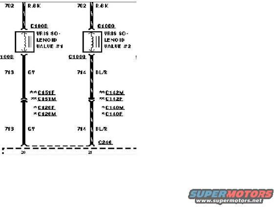 Wiring diagram showing two VRIS solenoid values, labeled #1 and #2, with associated wire numbers and colors