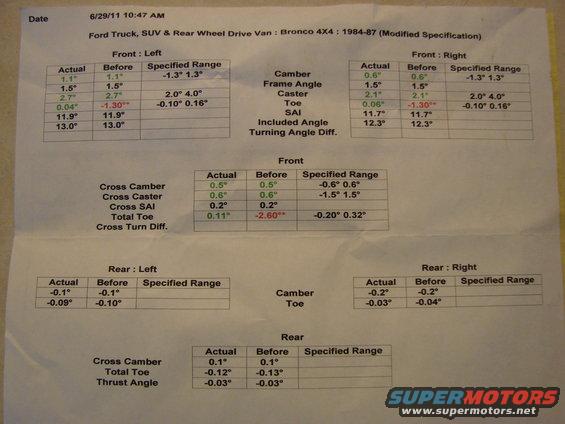 Alignment specification document for a Ford truck, SUV, and rear wheel drive van, Bronco 4X4: 1984-87