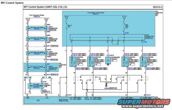 MFI Control System diagram for G4KF-GSL 2.0L