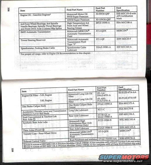 94-bronco-owners-manual-pg-338339--lube-.jpg 