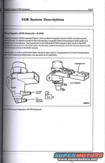 Diagram of EGR Vacuum Regulator (EVR) Solenoid and thermistor with labels