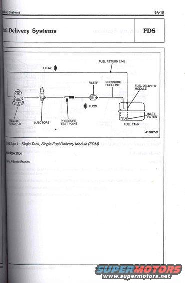Diagram of a fuel delivery system with pressure regulator, injectors, filter, and fuel tank