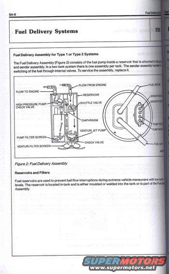 Diagram of a fuel delivery assembly with labels for flow, reservoir, shuttle valve, diaphragm, and pumps