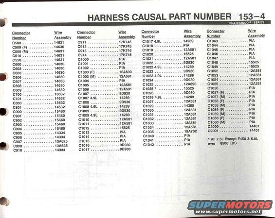 94-bronco-evtm--pg.-1534.jpg Harness ID - 4