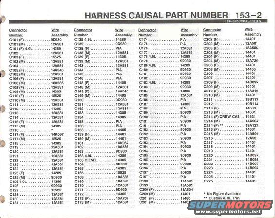 94-bronco-evtm--pg.-1532.jpg Harness ID - 2