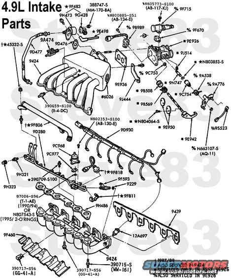 intakei6efi.jpg 4.9L Intake Parts

12A697 - air charge temperature (ACT) sensor (intake air temperature/IAT sensor) [url=https://www.amazon.com/dp/B000C7UNXK]StandardAX3[/url] ('87-95 only w/MAP)
9424 - lower intake E7TZ9424D
9439 - intake (only) manifold gasket E7TZ9439A; service intake & exhaust gasket
9B989 - throttle position sensor (TPS) F2TZ9B989A, F2TF9B989AA, [url=https://www.amazon.com/dp/B000X3IJL6]MotorCraft CX1419[/url], Standard TH76
9C968 - fuel pressure regulator early F4TZ9C968A/CM4763; late YL3Z-9C968-CARM, F5TE9C968BA, F5TZ9C968B, F5TZ9C968BA, [url=https://www.amazon.com/dp/B000C83QQU]Standard PR208[/url], [url=https://www.amazon.com/dp/B07HRKG5VT]Walker 2551080[/url]
9C977 - regulator gasket 87006-S96
9D280 - fuel rail
9E396 - throttle body gasket F5TZ9E936BA, E7TE9E936AA, E7TZ9E936A, E7TE9E936AB, E7TZ9E936A, E7TZ9E936B, [url=https://www.amazon.com/dp/B000C2G7SK]Fel-Pro 60846[/url], [url=https://www.amazon.com/dp/B007DKPDLG]MAHLE G30944[/url], VICTOR REINZ 711372400
9E926 - throttle body F6PZ9E926DA w/E4OD, F6PZ9E926GA others
9F460 - intake heat shield
9F670 - IAC gasket E7SZ9F670A
9F715 - idle air control (IAC) solenoid valve F2DZ9F715C, [url=https://www.amazon.com/dp/B000C7WQXA]Standard AC33[/url], [url=https://www.amazon.com/dp/B000C7WQXA]BWD 21927[/url], Standard AC108, [url=https://www.amazon.com/dp/B00T1BPMTS]Walker 215-2014[/url]
9F806 - injector blower manifold ('87-88 only)
9G428 - exhaust valve position (EVP) sensor [url=https://www.amazon.com/dp/B000O08TIQ]F2ZZ9G428B[/url] [url=https://www.amazon.com/dp/B000C5DH0I]MotorCraft CX1464[/url], [url=]https://www.amazon.com/dp/B004Y01WAY]Standard VP1T[/url], [url=]https://www.amazon.com/dp/B000C805PA]Standard VP1[/url]
9H321 - schraeder valve
9H321 - schraeder valve
9H323 - schraeder valve cap
9H486 - plenum gasket E7TZ9H486B
390715-S (WW-161) - plenum stud bolt
390717-S56 (GG-41-A) - heat shield clip

See also:
[url=http://www.supermotors.net/vehicles/registry/media/862994][img]http://www.supermotors.net/getfile/862994/thumbnail/4.9l_ect.jpg[/img][/url] . [url=http://www.supermotors.net/vehicles/registry/media/71642][img]http://www.supermotors.net/getfile/71642/thumbnail/check-valve.jpg[/img][/url] . [url=http://www.supermotors.net/vehicles/registry/media/544458][img]http://www.supermotors.net/getfile/544458/thumbnail/injectorblower.jpg[/img][/url] . 9F818 [url=http://www.supermotors.net/vehicles/registry/media/624967][img]http://www.supermotors.net/getfile/624967/thumbnail/fansw49l.jpg[/img][/url] . [url=http://www.supermotors.net/vehicles/registry/media/894690][img]http://www.supermotors.net/getfile/894690/thumbnail/injectorblower.jpg[/img][/url]