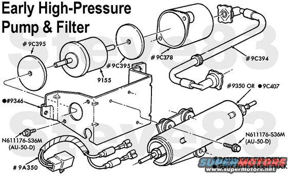 pumphpearly.jpg Early High-Pressure Fuel Pump & Filter
IF THE IMAGE IS TOO SMALL, click it.

[url=https://www.supermotors.net/registry/media/1169342][img]https://www.supermotors.net/getfile/1169342/thumbnail/fuelsystemearly.jpg[/img][/url]