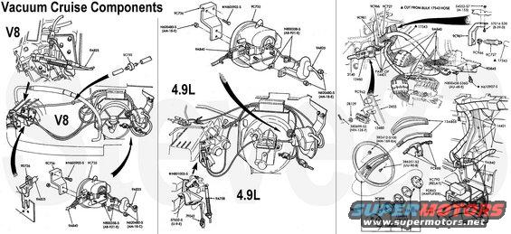 cruiseservoearly.jpg Vacuum Cruise Control Components
IF THE IMAGE IS TOO SMALL, click it.
The right panel shows the '80-91 only steering wheel & module location. '92 trucks use the same module, but it's above the gas pedal.

F59Z-9D843-AA Amplifier
E6AZ-9C735-A Servo
E4TZ-9C888-A Control Switch Assembly '80-86 (without horn pad)
E7TZ-9C888-AA Control Switch Assembly '87-91 (without horn pad)

See also:
[url=http://www.supermotors.net/registry/media/894687][img]http://www.supermotors.net/getfile/894687/thumbnail/vaclinesefi.jpg[/img][/url] . [url=http://www.supermotors.net/vehicles/registry/media/71674][img]http://www.supermotors.net/getfile/71674/thumbnail/vss-2.jpg[/img][/url] . [url=http://www.supermotors.net/registry/media/494370][img]http://www.supermotors.net/getfile/494370/thumbnail/cruisevacuum92circuit.jpg[/img][/url] . [url=http://www.supermotors.net/registry/media/262368][img]http://www.supermotors.net/getfile/262368/thumbnail/cruisevacuum92dash.jpg[/img][/url] . [url=http://www.supermotors.net/registry/media/173732][img]http://www.supermotors.net/getfile/173732/thumbnail/cruise-vacuum-92v8.jpg[/img][/url] . [url=http://www.supermotors.net/registry/media/173731][img]http://www.supermotors.net/getfile/173731/thumbnail/cruise-vacuum-92i6.jpg[/img][/url] . [url=http://www.supermotors.net/registry/media/185339][img]http://www.supermotors.net/getfile/185339/thumbnail/vss.jpg[/img][/url] . [url=http://www.supermotors.net/registry/media/491917][img]http://www.supermotors.net/getfile/491917/thumbnail/cruisetroubleshooting.jpg[/img][/url]

GO TO THE NEXT FEW PAGES...