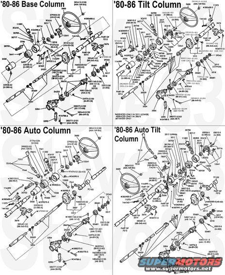 columnsexploded.jpg '80-86 Truck Steering Columns ('87-91 similar)
IF THE IMAGE IS TOO SMALL, click it.

The steering wheel, the bracket/tray 3676, and the intermediate shaft & rag joint (3B676) are the differences for '87-91.  For '92-up columns, see this:

[url=https://www.supermotors.net/registry/6098/31472-4][img]https://www.supermotors.net/getfile/701936/thumbnail/steeringcolumn92up.jpg[/img][/url]

For tilt ignition actuators, see:
[url=http://www.supermotors.net/registry/media/72346][img]http://www.supermotors.net/getfile/72346/thumbnail/columntilt-exploded.jpg[/img][/url]

[url=https://www.supermotors.net/registry/media/71673][img]http://www.supermotors.net/getfile/71673/thumbnail/turn-cam.jpg[/img][/url] . [url=https://www.supermotors.net/registry/media/440042][img]https://www.supermotors.net/getfile/440042/thumbnail/steeringlinkage.jpg[/img][/url] . [url=https://www.supermotors.net/registry/media/513527][img]https://www.supermotors.net/getfile/513527/thumbnail/psgearbox.jpg[/img][/url]
--------------------------------------------------------------------------------

TSB 95-23-12  Non-Tilt Key Hard to Turn in Cold

Publication Date: NOVEMBER 20, 1995

LIGHT TRUCK:  1988-91 BRONCO, ECONOLINE, F SUPER DUTY, F-150-350 SERIES
MEDIUM/HEAVY TRUCK:  1988-95 F & B SERIES

ISSUE: The ignition key may be hard to turn in cold temperatures on trucks equipped with fixed (non-tilt) steering columns. This occurs because the column lock actuator may not be properly lubricated.

ACTION: Lubricate the column lock actuator with silicone lubricant. Refer to the following procedures for service details.

REMOVAL
1. Disconnect the battery ground cable.
2. Remove the steering wheel. Refer to the appropriate model year Bronco, Econoline, F-Series Service Manual, Section 13-06 for 1988-90 models and Section 11-04A for 1991 models. Refer to the 1991 F-FT-B 600, 700, 800 Service Manual, Section 13-06 and Section 11-04A for 1992-95 F & B Series vehicles.
3. Remove the two (2) bolts attaching the steering column support brackets to the pedal support bracket.
4. Mark the location of the ignition switch and remove it.
5. Remove the turn signal lever and turn signal switch.
6. Remove the lock cylinder.
7. Remove and throw away the snap ring from the upper steering shaft.
8. Using a light hammer, gently tap the steering shaft until the upper bearing is loose. Remove the upper bearing.
9. Loosen the upper flange retention nuts until one or two threads remain engaged.
a. Pinch the nuts toward the shaft.
b. Remove the upper flange from the outer tube.
10. Remove the column lock actuator.

INSTALLATION
1. Clean the grease from the column lock actuator and upper flange using parts cleaner (F3AZ-19579-SA) or equivalent.
2. Apply silicone lubricant (COAZ-19553-AA) or equivalent to the column lock actuator and upper flange where the actuator slides.
3. Install the column lock actuator into the upper flange.
4. Install the upper flange onto the outer flange.
5. Install the steering wheel onto the steering shaft and hand tighten the steering wheel nut.
6. Pull up on the steering wheel until the steering column expands about 10mm (0.375&quot;).
7. Remove the steering wheel.
8. Press the upper bearing onto the steering shaft.
9. Install a new snap ring (DOAZ-3C610-B) on the steering shaft.
10. Using a small hammer, gently tap the steering shaft until the upper bearing is seated into the upper flange.
11. Install the lock cylinder.
12. Install the turn signal switch and turn signal lever.
13. Install the ignition switch.
14. Install the two (2) bolts attaching the steering wheel bracket to the pedal bracket.
15. Install the steering wheel.
16. Connect the battery ground cable.

PART NUMBER  PART NAME
COAZ-19553-AA  Silicone Lubricant
F3AZ-19579-SA  Metal Brake Parts Cleaner
DOAZ-3C610-B  Snap Ring

OTHER APPLICABLE ARTICLES: NONE
SUPERSEDES: 91-6-5
WARRANTY STATUS: Eligible Under Basic Warranty Coverage

OPERATION  DESCRIPTION  TIME
952312A  Lubricate Actuator  0.7 Hr.

Ig.Sw. Recall
[url=https://www.supermotors.net/registry/media/747712][img]https://www.supermotors.net/getfile/747712/thumbnail/fsa95s28.jpg[/img][/url]