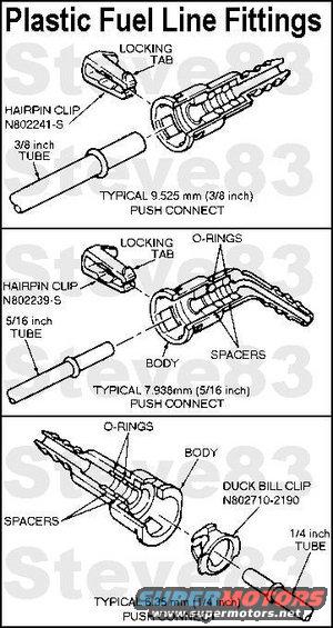 fuellineclips.jpg Plastic Fuel Line Clips
IF THE IMAGE IS TOO SMALL, click it.

Do not use silicone grease anywhere near the fuel system.