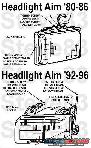 headlightaim.jpg Headlight Aim '80-86 & '92-96
'87-91 is essentially the same as '92-96.

The '92-96 horizontal adjustment is hidden under a rubber seal between the grille opening reinforcement & the core support.

NOTE: Sagging springs, faulty wheel alignment or improper tracking of the rear axle may affect headlamp aim.

Before making any adjustments on headlamp (13008 ), perform the following preparatory steps:
Remove ice or mud from under fenders.  Make sure that all tires are inflated to recommended pressures.  Make sure there is no load in the vehicle other than the fuel tank half full.  Clean lenses and aiming pads.  Check for headlamp bulb (13007) burn-out and proper beam switching.  Verify that lamp output is well toward normal new lamp value.  Bounce the vehicle and allow to settle.  For aerodynamically styled headlamps, set the non-adjustable corner (outboard top) so the face of the lens corner is flush with the headlight door.

- Rotunda Headlamp Aiming Kit 196-00001 or equivalent.
To aim the aerodynamically styled headlamps, the adjustable aimer adapters provided in the kit must be used. Adjustment aimer adapter positions are moulded into the bottom edge of the headlamp lens.  Set and lock the adjustable adapters, attach each adapter to its mechanical aimer and aim headlamps per latest instructions in the kit.  The equipment in Rotunda Headlamp Aiming Kit 196-00001 or equivalent can be calibrated to accommodate a slight slope in the floor, making it usable almost anyplace in the garage. However, the area must be reasonably flat.

- Alternate Aiming Method
On a dark, straight, flat road with no traffic, stop the vehicle without steering, keeping the vehicle aligned with its lane.  With the headlamps on, open the hood for adjuster access and block one headlamp so the other's beam is apparent.  Adjust the visible beam to strike near the horizon directly ahead of itself, using the lane lines as guides.  Repeat for the other headlamp.

NOTE: Access holes are provided for '80-86 to allow headlamp adjustment without removing the headlamp door (13064).

For sealed-beam (glass) lamps, always bring each beam into final position by turning the headlamp adjusting screw (13032) clockwise so that the headlamp will be held against the tension springs when the operation is completed.

See also:
[url=https://www.supermotors.net/registry/media/505310][img]https://www.supermotors.net/getfile/505310/thumbnail/grille94.jpg[/img][/url] . [url=https://www.supermotors.net/vehicles/registry/media/820657][img]https://www.supermotors.net/getfile/820657/thumbnail/headlightretainers9296.jpg[/img][/url] . [url=https://www.supermotors.net/registry/media/968730][img]https://www.supermotors.net/getfile/968730/thumbnail/headlightgear.jpg[/img][/url]