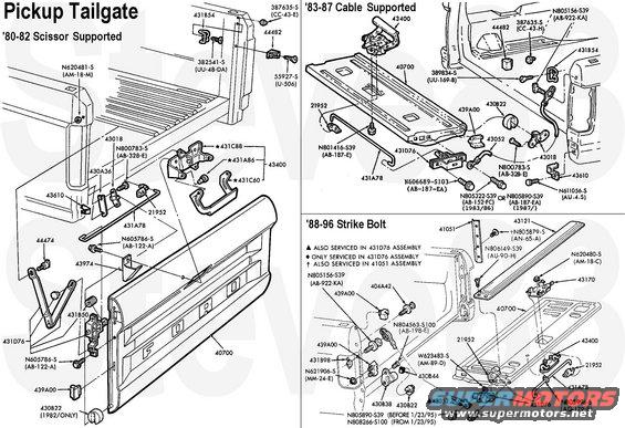 bedlatch.jpg '80-96 Tailgate Latches
IF THE IMAGE IS TOO SMALL, click it.

See also:
[url=https://www.supermotors.net/registry/media/484835][img]https://www.supermotors.net/getfile/484835/thumbnail/tailgatelatchpickup.jpg[/img][/url] . [url=https://www.supermotors.net/registry/media/895139][img]https://www.supermotors.net/getfile/895139/thumbnail/beds.jpg[/img][/url] . [url=https://www.supermotors.net/registry/media/929582][img]https://www.supermotors.net/getfile/929582/thumbnail/tailgate94f.jpg[/img][/url] . [url=https://www.supermotors.net/registry/media/253935][img]https://www.supermotors.net/getfile/253935/thumbnail/tailgate-trimpanel.jpg[/img][/url]

https://www.dennis-carpenter.com/trucks/tailgate/tailgates/f2tz-99425a34-a-os-tailgate-finish-panel-smo

[url=https://www.amazon.com/dp/B09TR4PQN8]Trim Panel Mounting Clips (E7TB9942502,E7TB9942596,E9TB994250,E9TB9942596)[/url]