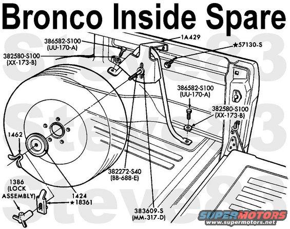 spareinside.jpg Bronco Inside Spare '78-96

[url=http://www.supermotors.net/vehicles/registry/media/253956][img]http://www.supermotors.net/getfile/253956/thumbnail/tire-carrier-inside.jpg[/img][/url] . [url=http://www.supermotors.net/registry/media/795680][img]http://www.supermotors.net/getfile/795680/thumbnail/sparein.jpg[/img][/url] . [url=http://www.supermotors.net/registry/media/627459][img]http://www.supermotors.net/getfile/627459/thumbnail/bksparein.jpg[/img][/url] . [url=http://www.supermotors.net/vehicles/registry/media/770711][img]http://www.supermotors.net/getfile/770711/thumbnail/sparein96xl.jpg[/img][/url]

I've never seen the lock assembly.