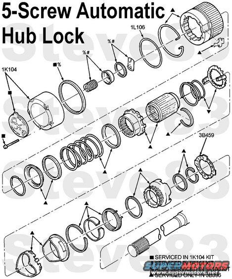 hublock5scrx.jpg 5-Screw Automatic Hub Lock Exploded
IF THE IMAGE IS TOO SMALL, click it.
3B459 - E5TZ1198A

There should never be a need to disassemble the hub lock body to this degree, unless it has been severely neglected or abused.  DO NOT pack the lock with grease - a light coat is enough; any more will jam the mechanism.  The correct way to clean & lube an auto hub lock is to dunk it in ATF each time the wheel bearings are serviced (which should be FREQUENTLY if the truck is used off-road; or every 30Kmi if it's not).

The inner & outer wheel bearing adjusting nuts are not shown, but the outer (without pin) goes outboard of the perforated locking washer (3B459), which goes against the inner (with pin pointing out).  If the pin is pushed into the nut, use a drift to push it back out.

See also:
[url=http://www.supermotors.net/registry/media/1053962][img]http://www.supermotors.net/getfile/1053962/thumbnail/autolock5brkdn.jpg[/img][/url] . [url=http://www.supermotors.net/registry/media/170464][img]http://www.supermotors.net/getfile/170464/thumbnail/autolock5screw.jpg[/img][/url] . [url=http://www.supermotors.net/registry/media/757655][img]http://www.supermotors.net/getfile/757655/thumbnail/autolock8593.jpg[/img][/url] . [url=http://www.supermotors.net/registry/media/479613][img]http://www.supermotors.net/getfile/479613/thumbnail/autolock5parts.jpg[/img][/url] . [url=http://www.supermotors.net/registry/media/470241][img]http://www.supermotors.net/getfile/470241/thumbnail/autohublocksop.jpg[/img][/url] . [url=http://www.supermotors.net/registry/media/470473][img]http://www.supermotors.net/getfile/470473/thumbnail/tsb970628motoringtorque.jpg[/img][/url]