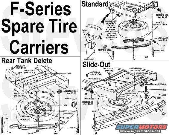 spareunderbed.jpg Pickup Spare Tire Carriers
IF THE IMAGE IS TOO SMALL, click it.

[url=https://www.supermotors.net/vehicles/registry/media/1159230][img]https://www.supermotors.net/getfile/1159230/thumbnail/20200423_161213.jpg[/img][/url] . [url=http://www.supermotors.net/vehicles/registry/media/577541][img]http://www.supermotors.net/getfile/577541/thumbnail/sparebolt.jpg[/img][/url] . [url=http://www.supermotors.net/registry/media/900086][img]http://www.supermotors.net/getfile/900086/thumbnail/sparefknob.jpg[/img][/url] . [url=http://www.supermotors.net/registry/media/900020][img]http://www.supermotors.net/getfile/900020/thumbnail/spareslideout88.jpg[/img][/url]
[url=http://www.supermotors.net/registry/media/253957][img]http://www.supermotors.net/getfile/253957/thumbnail/tire-carrier-inbox.jpg[/img][/url] . [url=http://www.supermotors.net/registry/media/895149][img]http://www.supermotors.net/getfile/895149/thumbnail/spareinside.jpg[/img][/url] . [url=http://www.supermotors.net/registry/media/894887][img]http://www.supermotors.net/getfile/894887/thumbnail/swingawaysexploded.jpg[/img][/url]

Tray F5TZ1443AA
Mount bolt E4TZ1408D
J-bolt E2TZ1408C
The center hold-down bolt F2TZ1448A/EOTZ1448C looks like a carriage bolt, but has a special diamond shoulder instead of square.  Very few trucks have the drop bracket 1434 in the STANDARD view; most simply have a long 1408 bolt.
Speed nut N801503S2(AM96R)
Knob E9TZ1474A

[url=http://www.supermotors.net/registry/media/897715][img]http://www.supermotors.net/getfile/897715/thumbnail/fasteners.jpg[/img][/url]

The wood spacer 1A375 is only used on heavy trucks with the spare-tire-delete option.