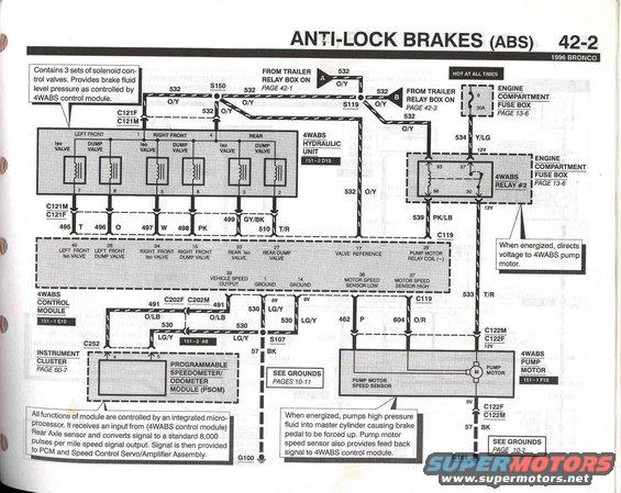 1995 Ford bronco abs codes