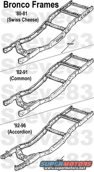 frameb8081.jpg '80-96 Bronco Frames
IF THE IMAGE IS TOO SMALL, click it.
Shock towers, engine perches, radius arm brackets, riveted body perches, rear shock & spring mounts NOT SHOWN.

The '80-81 frame is dimensionally identical to the '82-86 frame; the only difference is the lightening holes.
The '87-91 frame has some extra slots in the front horns for that style of front bumper bracket, and possibly a minor change to the front body mount (core support mount).
The '92-96 accordion frame is 2 inches longer in front than the others, though its bumper mounting tabs are about 1 inch closer to the core support.  Most also have a reinforcement along the top edge at the lowest point (under the front doors).  Frames of this era are also specific to 2-/4WD due to the style of front sway bar mounts welded on.  The diagram (being a Bronco frame) shows the 4WD sway bar tabs pointing inboard; 2WD tabs underhang each frame rail.

[url=https://www.supermotors.net/registry/media/194329][img]https://www.supermotors.net/getfile/194329/thumbnail/body-mounts.jpg[/img][/url] . [url=https://www.supermotors.net/registry/2742/54113-4][img]https://www.supermotors.net/getfile/467404/thumbnail/tsb970310fig7.jpg[/img][/url] . [url=https://www.supermotors.net/registry/media/1144559][img]https://www.supermotors.net/getfile/1144559/thumbnail/line8086.jpg[/img][/url] . [url=https://www.supermotors.net/registry/media/262337][img]https://www.supermotors.net/getfile/262337/thumbnail/swisscheeseframe_sliders.jpg[/img][/url] . [url=https://www.supermotors.net/registry/media/894695][img]https://www.supermotors.net/getfile/894695/thumbnail/bumperf8791.jpg[/img][/url] . [url=https://www.supermotors.net/registry/media/700793][img]https://www.supermotors.net/getfile/700793/thumbnail/bumperbrkts8791.jpg[/img][/url] . [url=https://www.supermotors.net/registry/media/646265][img]https://www.supermotors.net/getfile/646265/thumbnail/bumperf92.jpg[/img][/url] . [url=https://www.supermotors.net/registry/media/428456][img]https://www.supermotors.net/getfile/428456/thumbnail/1992-bronco-frame.jpg[/img][/url] . [url=https://www.supermotors.net/registry/media/910165][img]https://www.supermotors.net/getfile/910165/thumbnail/frame90bronco.jpg[/img][/url] . [url=https://www.supermotors.net/registry/media/260055][img]https://www.supermotors.net/getfile/260055/thumbnail/rivetreplacement.jpg[/img][/url]

Frame Strength Identification 
'80-96 F-Series, F-Super Duty Chassis Cab and Bronco all use a 36,000 psi steel frame.
'80-96 Bronco/F150 frame 0.146 thick
UNCONFIRMED RUMOR: '93-95 Lightning frame 0.17 thick

Frame Service - Drilling Precautions 

CAUTION: Do not drill holes in the frame flanges (top & bottom surfaces). This will reduce the strength of the frame (5005). 

If a hole must be drilled in the frame, make sure that it meets all of the following requirements: 
1. The hole is located in the upper half of the frame. 
2. The edge of the drilled hole and the edge of the nearest hole are at least 25mm (1 inch) apart. 
3. The edge of the drilled hole is at least 25mm (1 inch) from the edge of the flange. 
4. The drilled hole is not adjacent to any other existing brackets or components of frame. 

Welding Precautions 

CAUTION: Disconnect the battery ground cable (14301) before using any electric welding equipment. 

All welding on frame must be done with electric welding equipment, and the heat should be kept in a small area to prevent change in hardness of the metal. Do not use gas welding equipment. A double reinforcement must be added to frames where heat or weld is applied to the area to be repaired. The welds are to run lengthwise along the reinforcement when a reinforcement is to be welded to the frame side rail. 

Weld Attachment 

To ensure a quality repair, adhere to the following procedure if it is necessary to weld reinforcements to the frame. 
1. Wire brush the area around the crack to remove the paint, grease, mud, etc., and to expose the crack completely and ensure good weld adhesion. 
2. To stop the crack from spreading, drill a 6.35mm (1/4-inch) hole at a point 12mm (0.50 inch) beyond the root of the crack. 
3. Grind out the full length of the crack to the hole to form a V-shaped slot with the base of the V-slot contacting the reinforcement. 
4. The base of the V-slot should have at least a 1.52mm (0.06-inch) opening to ensure weld penetration to the reinforcement when welding the crack. 
5. Drill clearance holes in the reinforcements to clear rivet heads and bolt heads or nuts where necessary. 
6. In the event that repair is required on more than one frame surface (i.e., a flange crack that extends into the web), two pieces of flat stock (one for each surface) should be utilized and welded together where they join. The web reinforcement should be a minimum of 76.20mm (3.0 inches) high and have a 63.50mm (2.5-inch) radius at each of the two corners. 
7. Completely clean the surface of frame under and around the reinforcements. 
8. Clamp the reinforcements securely to the frame prior to welding. 
9. Weld the reinforcement all around after welding the crack V-slot. 
10. The flange edge weld should be ground smooth after all pit holes have been filled by the weld. 
11. If a damaged bolted-on frame bracket is to be replaced, the new bolts, washers, and nuts should be of the same specifications and bolt torques as the original parts. 
12. In cases where it is necessary to remove rivets, replace them with Property Class 9.8 metric (Grade 8 ) nuts, bolts and washers of the next larger size (i.e., for 3/8-inch diameter rivets use 7/16-inch bolts, for 7/16-inch diameter rivets use 1/2-inch bolts). This requires line drilling of the holes to the same diameter as the new bolt (i.e., either 0.437 diameter or 0.500 diameter). 

Frame Straightening 
Misalignment of frame can be corrected by straightening the out-of-line parts or by replacing the crossmembers, braces, or brackets if they are badly damaged. 

WARNING: DO NOT STRAIGHTEN FRONT FRAME RAIL CONVOLUTES. 
Straightening should be attempted on frames that fail to meet specifications of the diagonal checking method or where damage is visually apparent. 

However, to prevent internal stresses in the metal, frame straightening should be limited to parts that are not severely bent. If heat is needed to straighten a frame member, keep the temperature below 649 degC (1200 degF) (a dull red glow). Excessive heat may weaken the metal in the frame members and cause permanent damage. 

Frame Reinforcing 

After a bent frame member has been straightened, inspect the member closely for cracks. If any cracks show, the frame member should be reinforced or replaced. 

Reinforcements should be made from angle or flat stock of the same material and thickness as the frame member being reinforced, and should extend a minimum of 152.40mm (6 inches) to either side of the crack. Ideally, the reinforcement should be cut from the corresponding area of a similar frame. 

Frame Member Replacement 

If a damaged frame member is to be replaced, new bolts, Property Class 9.8 metric (Grade 8 ) fasteners and rivets required for replacement of parts should be of the same specifications as the original bolts or rivets. In cases where it is necessary to substitute a bolt for a rivet, use the next larger size bolt. 

[url=https://www.fleet.ford.com/truckbbas/non-html/Q140.pdf]High-strength & heat-treated frame welding bulletin[/url] 
https://fordbbas.com/publications 
https://www.fleet.ford.com/maintenance/vin_tools/default.asp 
http://forum.garysgaragemahal.com/Frame-repair-kit-E5TZ-5K130-A-NOS-tp26054p26540.html