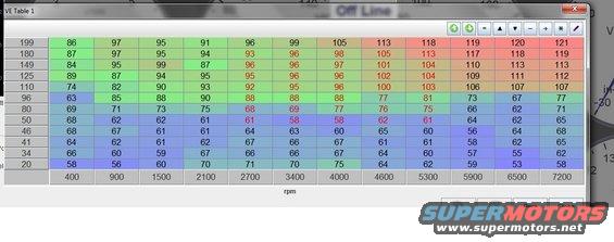 Computer screen displaying a VE Table 1 with numerical data and RPM values