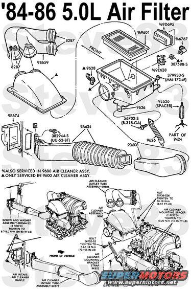 airfilterearlyefi.jpg Early EFI Air Filter
IF THE IMAGE IS TOO SMALL, click it.

Before buying cheap aftermarket parts, check for [url=http://owner.ford.com/servlet/ContentServer?pagename=Owner/Page/ServiceCouponsPage]coupons & service offers from Ford[/url].

See also:
[url=http://www.supermotors.net/vehicles/registry/media/556273][img]http://www.supermotors.net/getfile/556273/thumbnail/filter86efi.jpg[/img][/url] . [url=http://www.supermotors.net/vehicles/registry/media/556274][img]http://www.supermotors.net/getfile/556274/thumbnail/intake86efi.jpg[/img][/url]