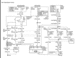 2004 Chevrolet Tahoe - This is a diagram of a vehicle's electrical wiring system.