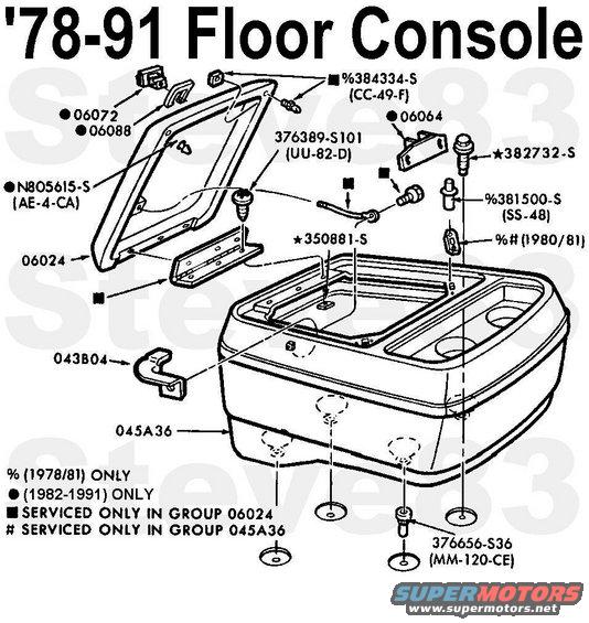 consolefloor8091.jpg '78-91 Floor Console

Note that '78-81 consoles use 2 snap-pin latches (N805615-S); later consoles use a lid made for an '80-86 glove box latch (06072/06064) (optionally locking). '87-91 have slightly deeper cup wells, and slightly different contours for the bottom to match the changes in the floor contours.

[url=http://www.supermotors.net/vehicles/registry/media/544470][img]http://www.supermotors.net/getfile/544470/thumbnail/ballpinconsole.jpg[/img][/url] . [url=http://www.supermotors.net/registry/media/165442][img]http://www.supermotors.net/getfile/165442/thumbnail/spillmaster1.jpg[/img][/url] . [url=http://www.supermotors.net/registry/media/165443][img]http://www.supermotors.net/getfile/165443/thumbnail/spillmaster2.jpg[/img][/url]