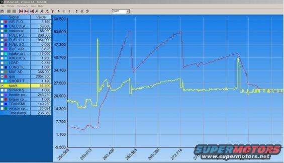 Computer screen displaying engine data graph with signals like RPM, spark, and fuel