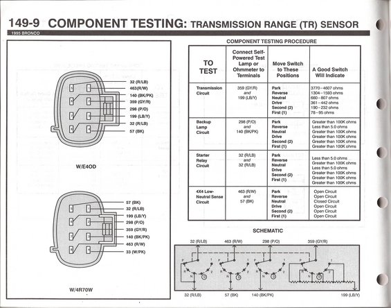 1995-bronco-1499-transmission-range-sensor.jpg 