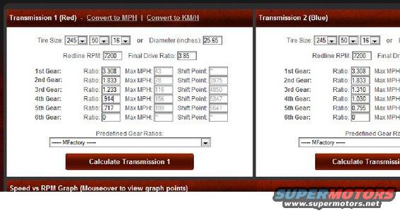 Transmission calculator showing gear ratios and max MPH for two transmissions
