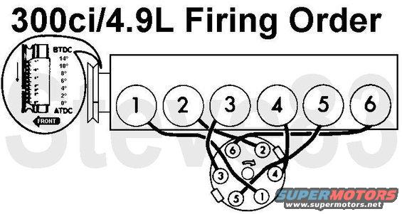 Ford 4 liter firing order #7