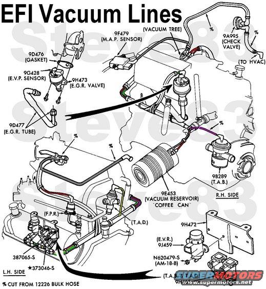 Vacuum lines diagram ford #1