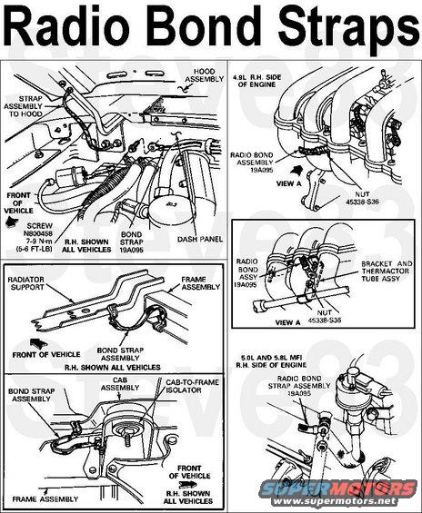 radiobondstraps.jpg Radio Bond Straps reduce RFI (radio-frequency interference) in the radio and other electronic systems on the truck.  Corrosion at points of contact will reduce the effectiveness of these components.

[url=https://www.supermotors.net/registry/media/951350][img]https://www.supermotors.net/getfile/951350/thumbnail/15rfistrap.jpg[/img][/url]

The hood strap is riveted to the hinge on all but Lightning.  Diesels do not use the core support strap.  7.5Ls use core support & body straps on both sides.

See also:
[url=https://www.supermotors.net/registry/media/1170255][img]https://www.supermotors.net/getfile/1170255/thumbnail/rficaps.jpg[/img][/url] . [url=https://www.supermotors.net/registry/media/507314][img]https://www.supermotors.net/getfile/507314/thumbnail/tsb021604fdmrfi.jpg[/img][/url] . [url=https://www.supermotors.net/registry/media/907047][img]https://www.supermotors.net/getfile/907047/thumbnail/grounds93b.jpg[/img][/url]
___________________________________________________
&quot;Grounding&quot; is commonly misunderstood...

When electricity first became publicly available (when Edison & Tesla were fighting over DC vs. AC), Copper wire was very expensive. So rather than run 2 wires everywhere, Tesla realized he could run a &quot;hot&quot; wire, and then use the ground (the actual dirt of the Earth) as the return circuit path. (He also thought he could use the ionosphere as the hot side, but he never got that to work.)  Inside a house, there still had to be 2 wires, but one of them went &quot;to the ground&quot; via a Copper rod driven into the dirt outside the house. That became known as &quot;the ground wire&quot;. When vehicles acquired electric circuits (AFAIK, the first on any Ford was the electric horn, which Ford always numbers as circuit #1), it was equally-efficient to use the metal chassis of the vehicle as one the main electrical pathway, to reduce the amount of wire needed. And the term &quot;ground&quot; was carried over into that arena. Chassis grounding worked reasonably-well until alternators got up into the ~100A range (in the 80s) and vehicle wiring harnesses began to exceed the weight of the drivetrain (AFAIK, the first to cross that line was the '92 Lincoln Continental V6). Since then, more circuits are networked through high-speed data bus lines via communication modules so that you don't need a discrete wire running from one end of the vehicle to the other & another coming back to turn on a taillight, and confirm that the bulb isn't burnt out.

But as a result, the chassis/body ground is no longer sufficient to provide a reliable circuit path without introducing a lot of background noise (RFI) into those minuscule high-frequency data signals. So the trend for a couple of decades now has been to run actual Copper return wires so that far less current flows through the chassis steel. (House wiring standards added a return &quot;neutral&quot; wire decades before that.)

So by definition, if you're using a wire to return to the battery, you're not &quot;grounding&quot; that circuit - you're wiring it. And wiring it is a good idea when you're dealing with rusty 40- to 50-year-old body & frame steel. The catch is that the return wiring has to be AT LEAST as large as ALL the power wiring that it serves - IOW, very big like the alternator output wire, the starter wire, the winch wiring, and the ignition switch battery-supply wires. None of it needs to be bigger than the battery cables because you can't ever get more current flowing than the battery can put out (roughly whatever its CA rating is).

So if you want to be sure you have a good return path throughout any vehicle, just extend the battery (-) cable all the way to the trailer connector. Obviously, you can't run a cable that big into the trailer connector or anything else - you have to splice onto it to branch off with smaller black wire (or whatever color the particular circuit uses for &quot;ground&quot;). That's why I refer to that as a &quot;trunk ground&quot; system - the main return wire is like a big tree trunk, with the variously-sized smaller branches shooting out to hit each point on the vehicle that needs an exceptionally-reliable return (generally: the high-current devices; and those that require low RFI noise, like audio amplifiers).

Fortunately, those splices DON'T need to be insulated - they can be left showing bare metal. Copper & solder don't corrode very quickly in air, or even in common rainwater. Mainly just at the battery where acid leaks out. Road salt will eventually cause some corrosion, but probably not enough to matter within the remaining lifespan of even the best-maintained antiques.

And the body & frame should still be GROUNDED at a few points, just to reduce galvanic corrosion, and to serve the very-low-current chassis-grounded loads like taillights & fuel level senders.