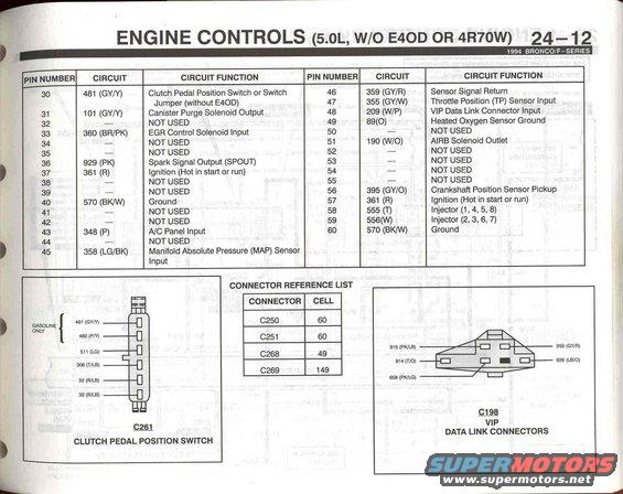 94-bronco-evtm--pg.-2412.jpg 5.0 Engine Controls - 12 (PCM - 4)