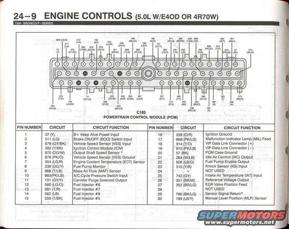 94-bronco-evtm--pg.-249.jpg 5.0 Engine Controls - 9 (PCM -1)