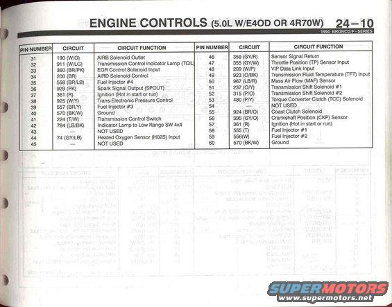 94-bronco-evtm--pg.-2410.jpg 5.0 Engine Controls - 10 (PCM - 2)