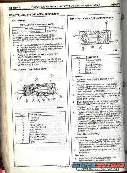 94-bronco-powertrain-0301b64-tappet-types.jpg 