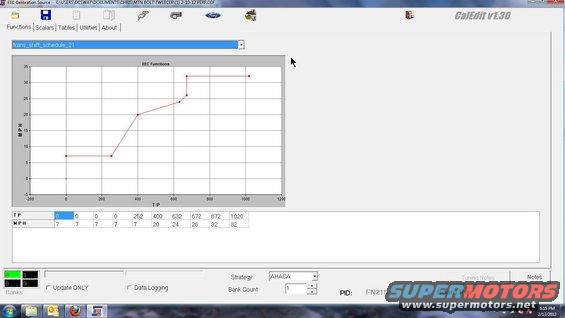 Computer screen showing E4OD transmission shift schedule graph and data table