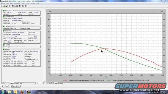 Dyno chart showing power and torque curves, with engine specifications on the left